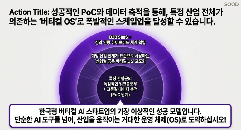 성공적인 PoC