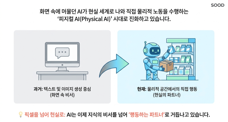 피지컬 AI 시대
