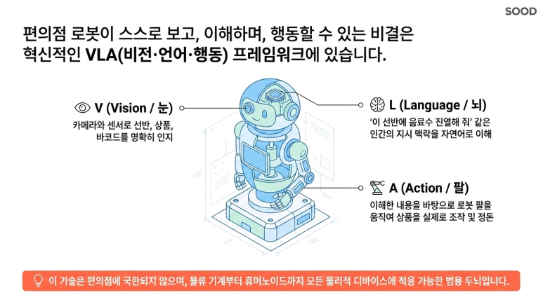 VLA 프레임워크