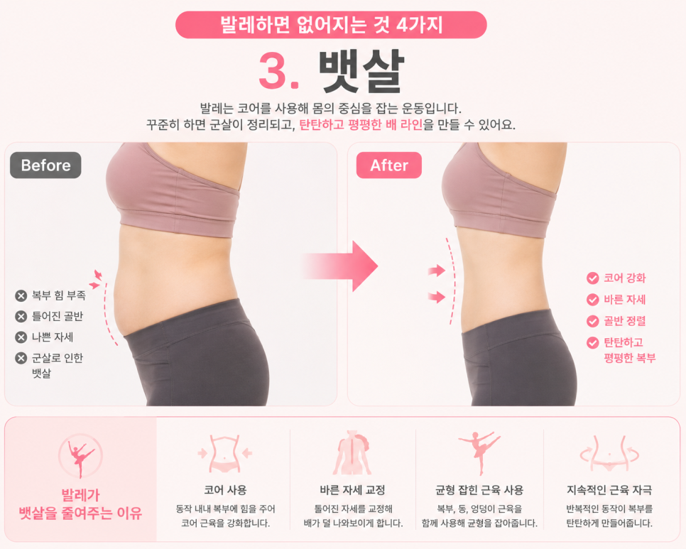 고양 발레학원 성인반: 여름방학 몸매 라인 변화 4가지 — 사진 3