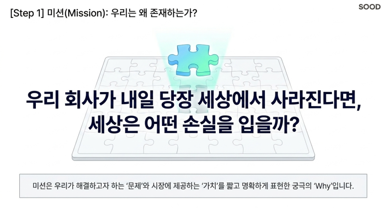 [스타트업 비전 미션] 일론 머스크가 스페이스X 직원들에게 불가능을 납득시킨 비결