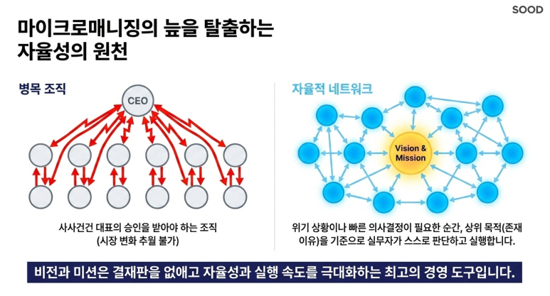 자율성의 원천