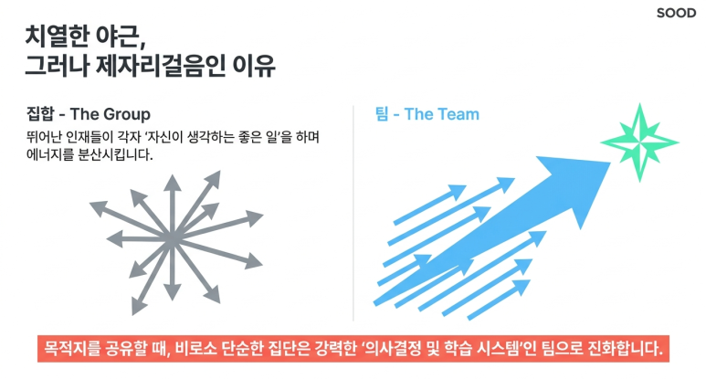 팀과 그룹의 차이