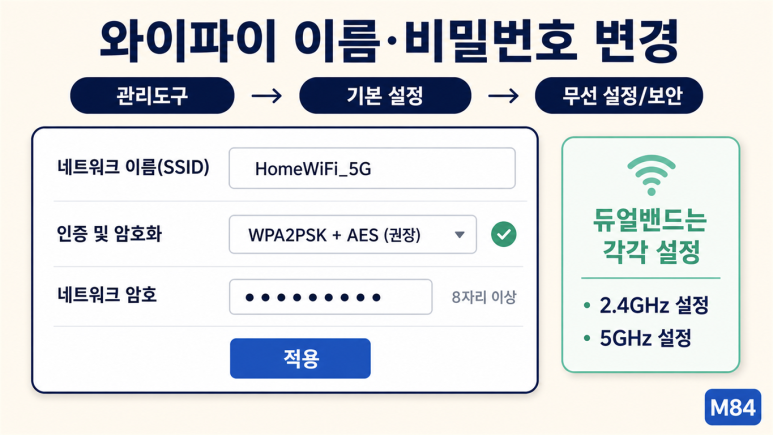 Iptime Password iptime 공유기 설정 완전 가이드 — 192.168.0.1 접속부터 비밀번호 변경·초기화까지 : 네이버 블로그