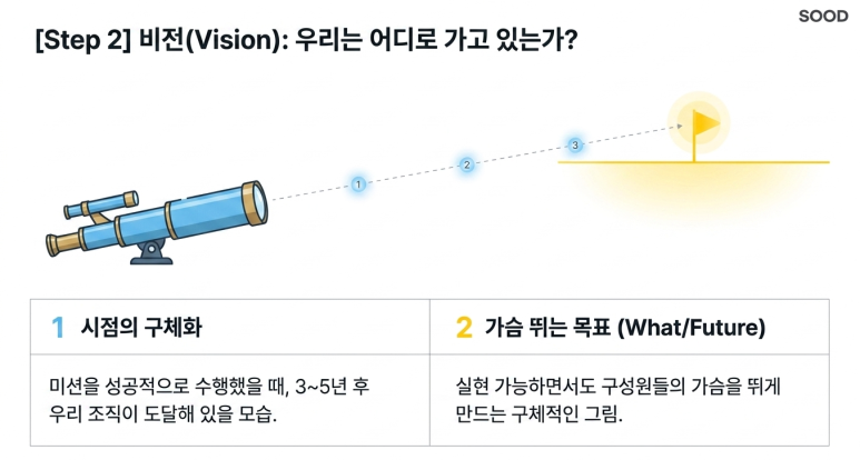 [스타트업 비전 미션] 일론 머스크가 스페이스X 직원들에게 불가능을 납득시킨 비결
