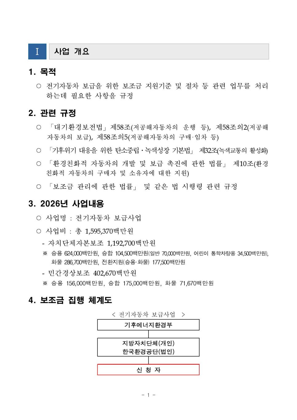 2026 하반기 전기차 보조금, 지역별 잔여 물량과 출고 등록 순서 이미지 2