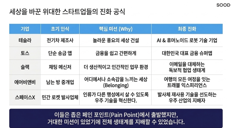 스타트업 5곳의 미션과 비전