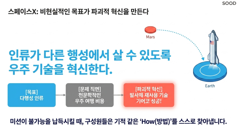 스페이스X