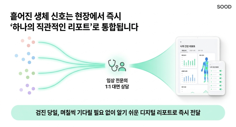 현장에서 즉시 리포트로 전달