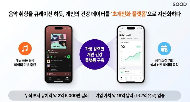 초개인화 플랫폼