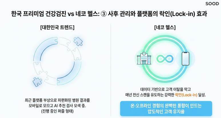 사후 관리와 락인 효과