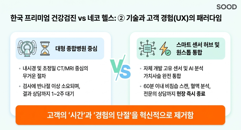 기술과 UX의 패러다임 전환