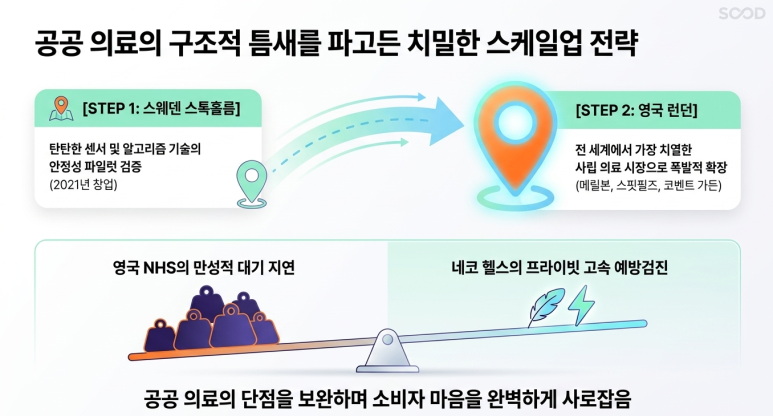 스케일업 전략