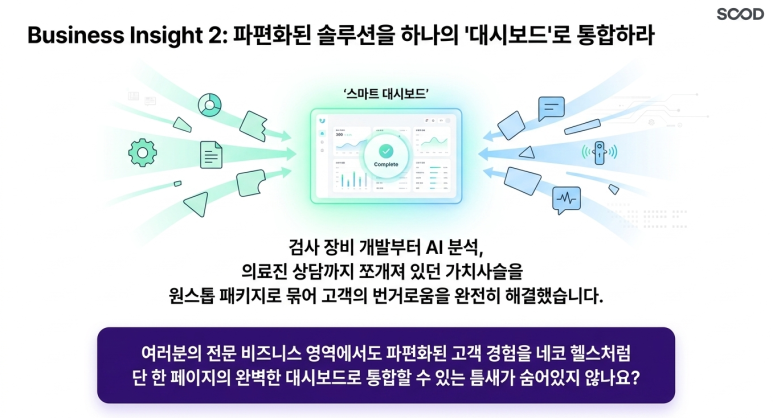 통합 전략