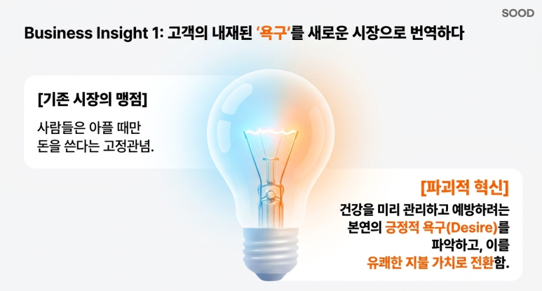 파괴적 혁신