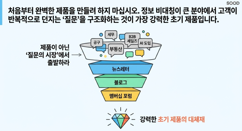 질문에서 출발
