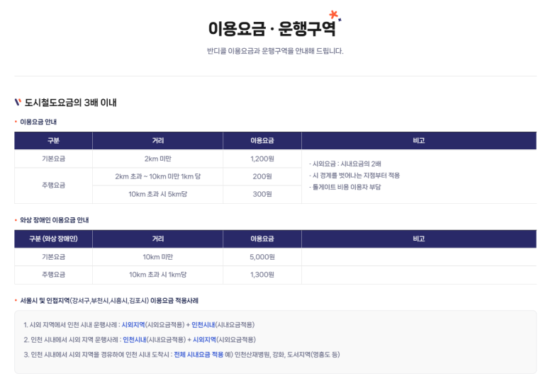 병원 가는 것도 힘든 부모님, 교통약자 이동지원 차량 이용해 보셨나요?[이용대상,신청방법,이용금액,이용방법]