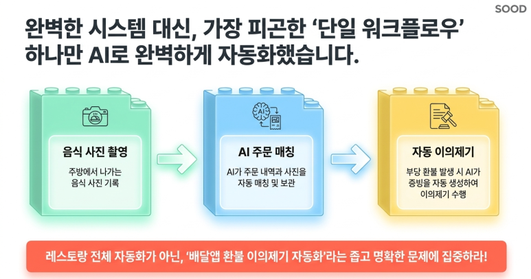 단일 워크플로우 전략