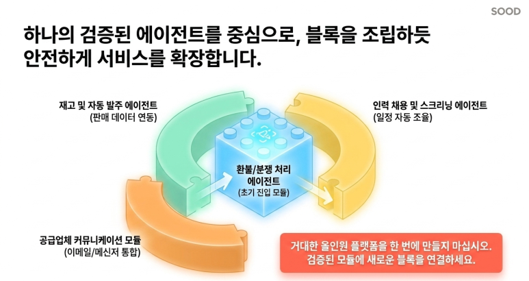 검증된 에이전트 중심으로 확장