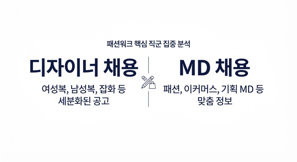 패션워크-패션기업전문취업사이트 디자이너취업채용 MD취업채용 패션 채용 브랜드 디자이너 취업 패션워크 공고 플랫폼 인재 일자리 구인구직 패션취업 패션채용 디자이너채용 MD채용