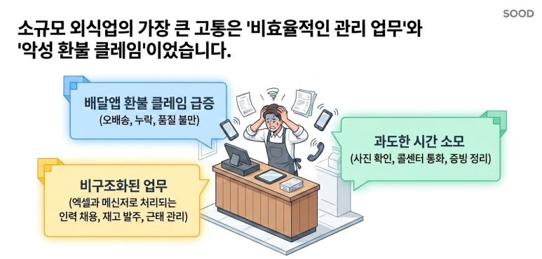 소규모 외식업의 가장 큰 고통