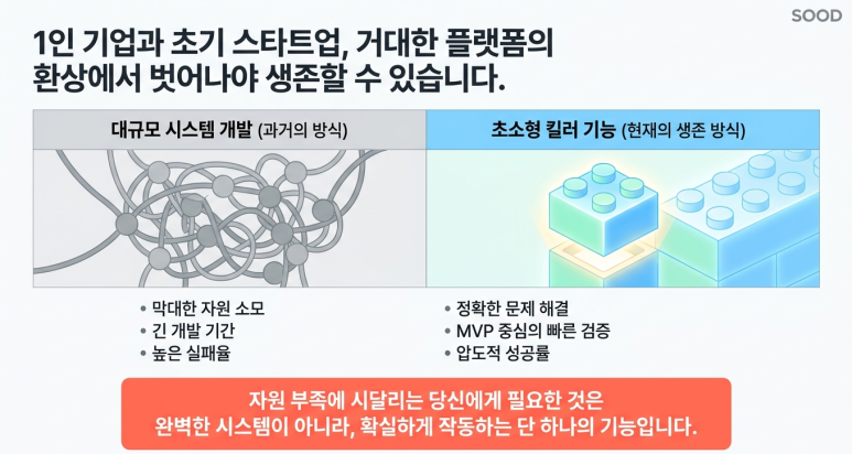 초기 스타트업 성공 전략
