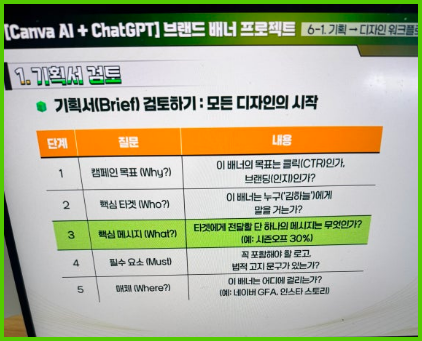 AI 마케팅 콘텐츠 제작 강의 후기: 초보자도 쉽게 배우는 캔바 활용법 — 사진 4