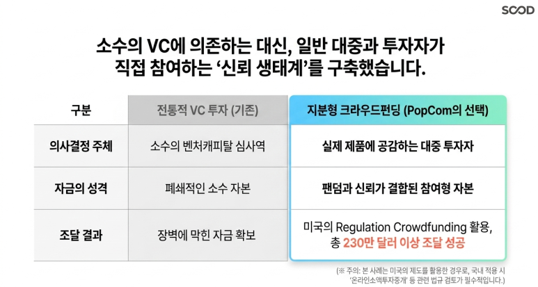 신뢰 생태계 구축