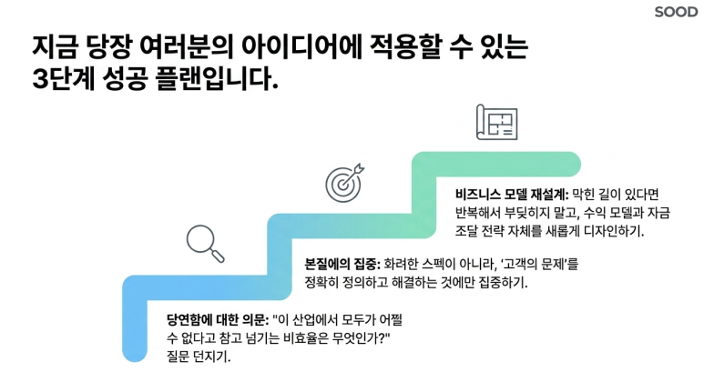 3단계 성공 전략