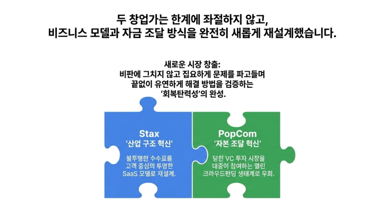 혁신으로 장애 극복