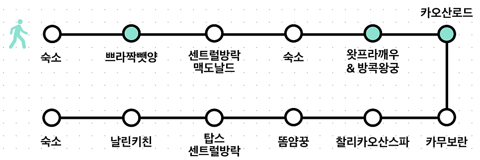 방콕 3박 5일 여행 2일차: 왕궁부터 카오산로드까지 알찬 일정