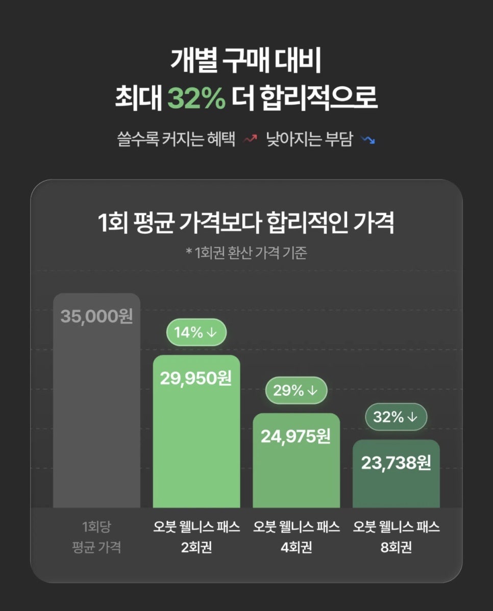 오붓패스 요가·필라테스 체험 후기 (광진·성동)