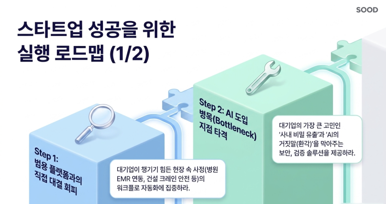 스타트업 전략 1,2