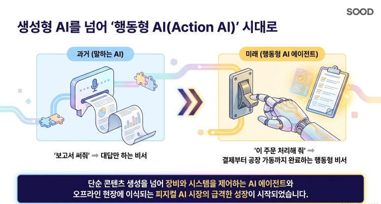 행동형 AI 시대