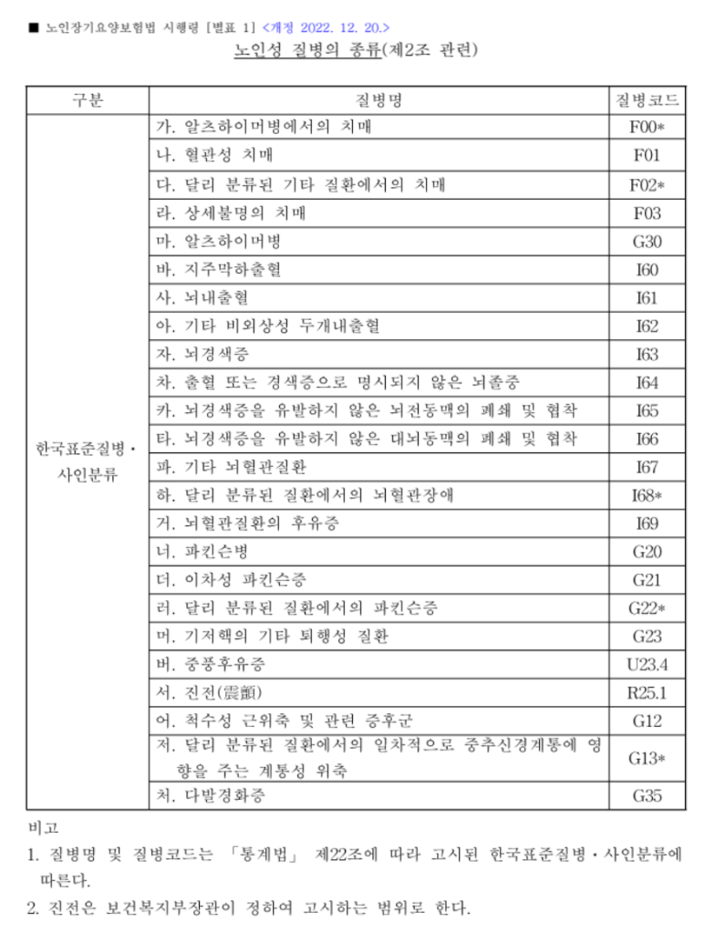 「장기요양보험법 시행령」 별표의 한국표준질병·사인분류(KCD) 코드