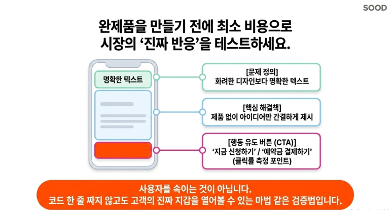 진짜 반응을 테스트하라
