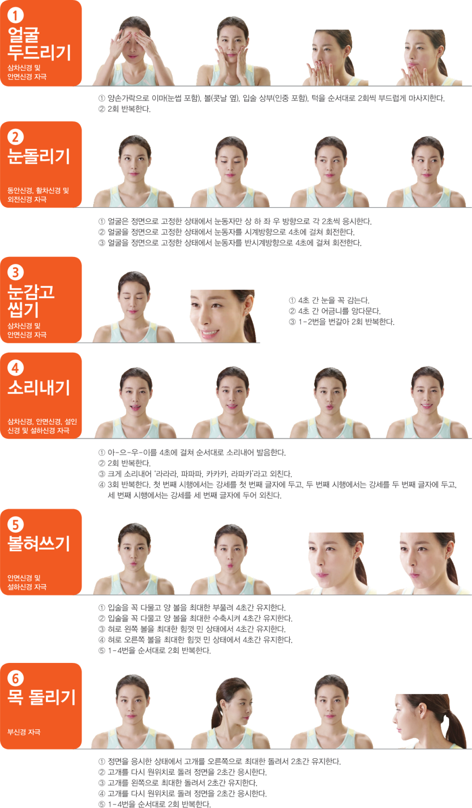 전문 의료기관이나 보건소에서 치매 조기 진단을 위해 제공하는 인지 기능 선별 검사 과정