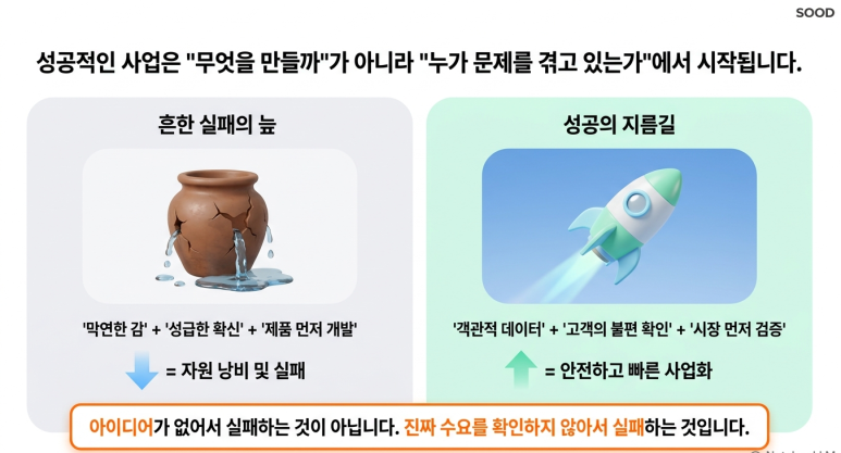 사업계획서 아이디어 검증 | 대박 나는 사업은 처음부터 ‘반복 가능성’이 다릅니다