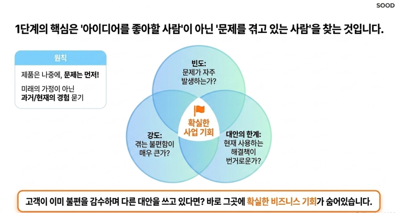 수요자를 파악하라