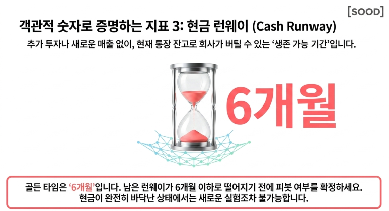 런웨이를 확인하라
