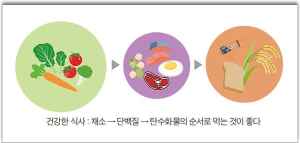 건강한 식단 관리와 생활 속 실천을 나타내는 이미지