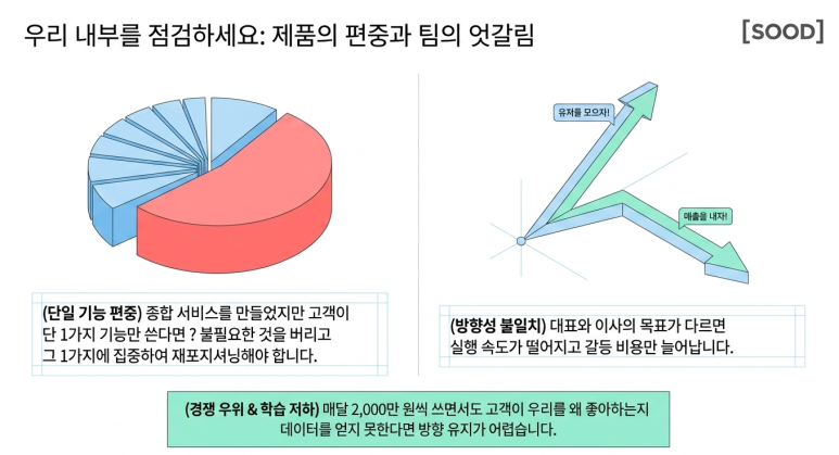 내부를 점검하라