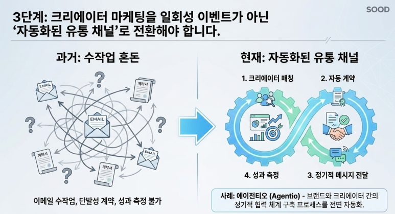 시스템 구축