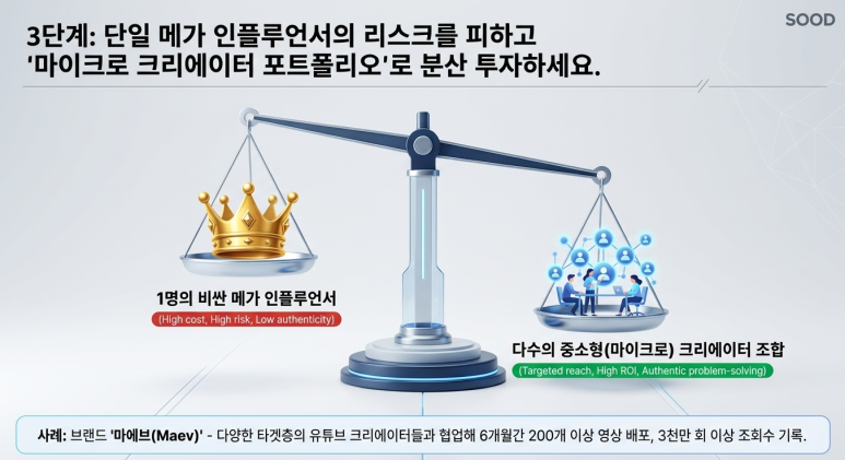 크리에이터 믹스
