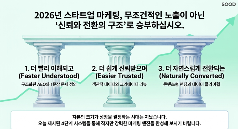 신뢰와 전환
