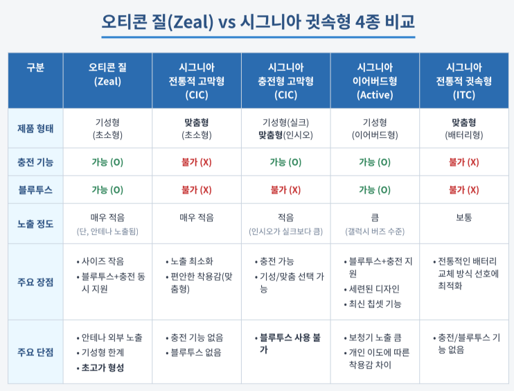 시그니아(Signai) 2026년 귓속형 보청기 라인업 및 가격표(Price List) — 원문 이미지 11