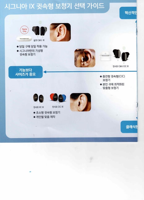 시그니아(Signai) 2026년 귓속형 보청기 라인업 및 가격표(Price List) — 원문 이미지 3