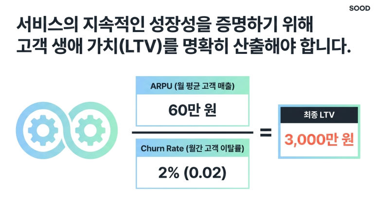 LTV 산정