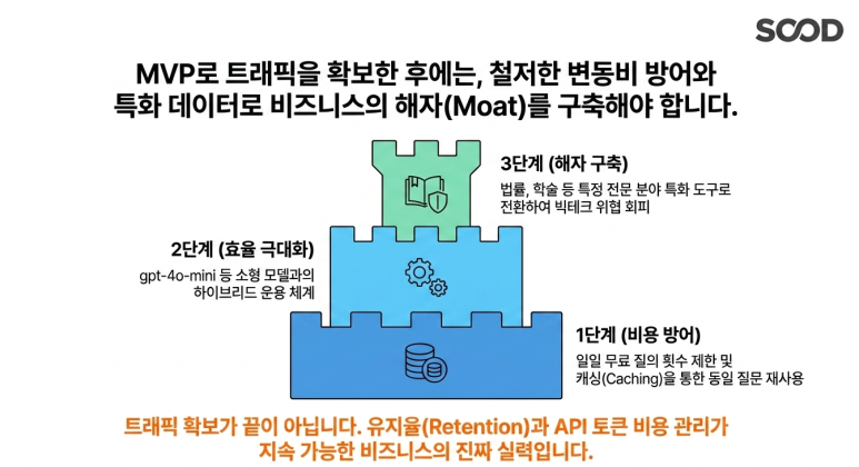 비지니스의 해자를 구축하라