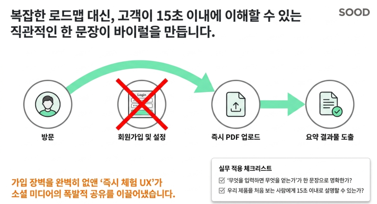 직관적이어야 바이럴이 용이하다
